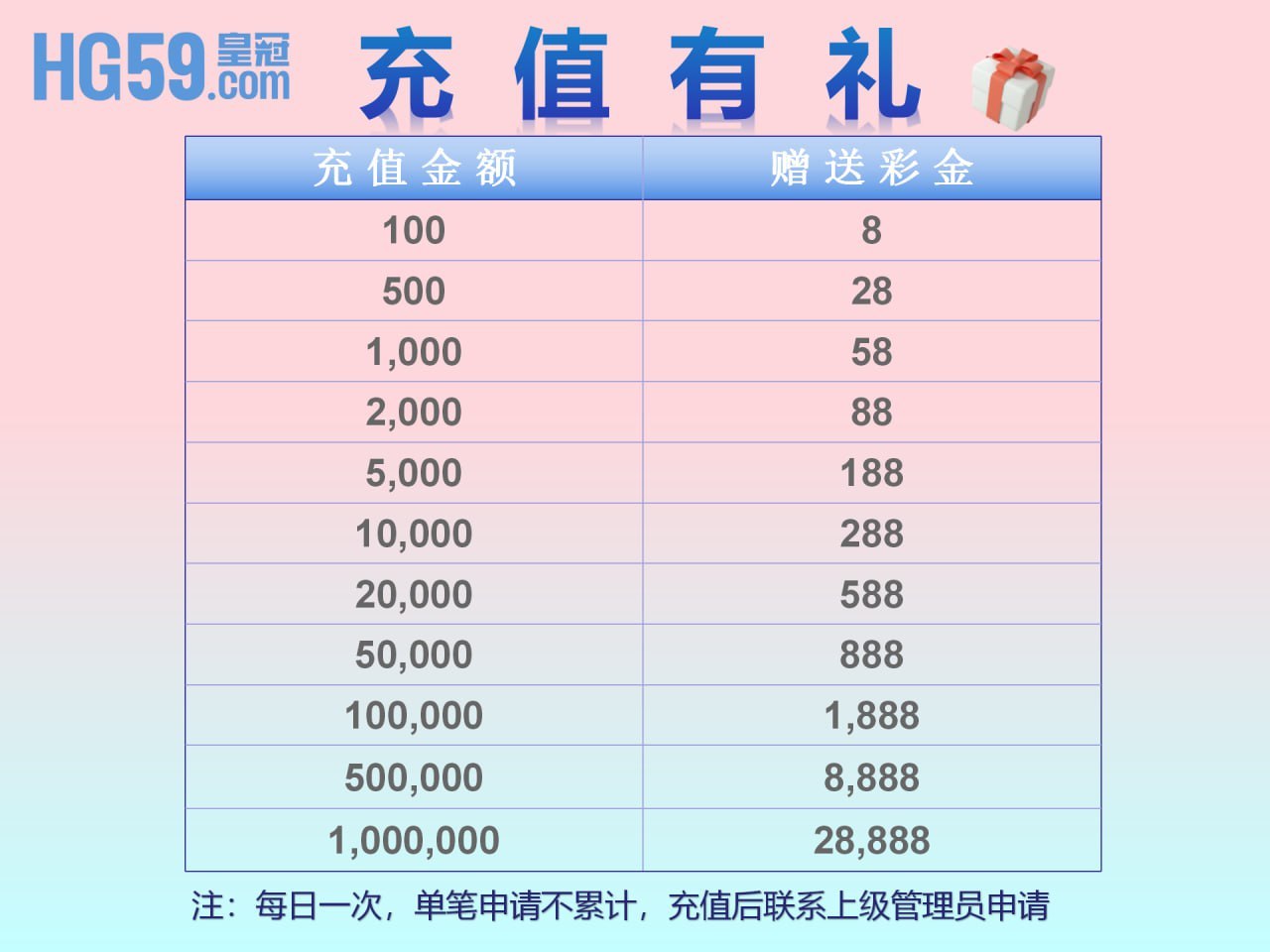 充值特惠活动海报